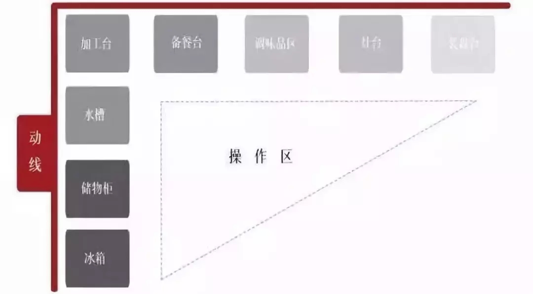 改造家-老房改造 二手房換新 局部改造專家